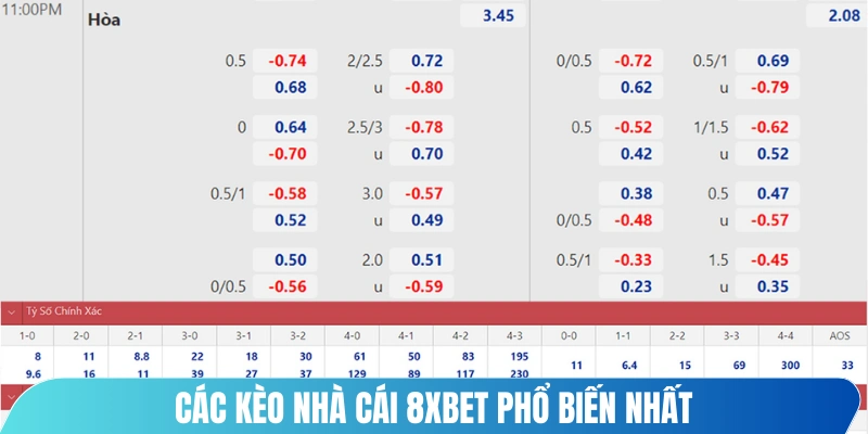 Các kèo nhà cái 8XBET phổ biến nhất