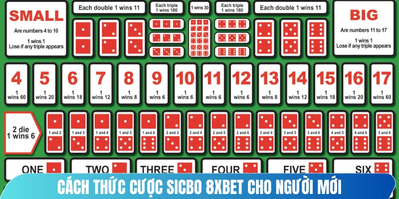 Cách thức cược sicbo 8XBET cho người mới