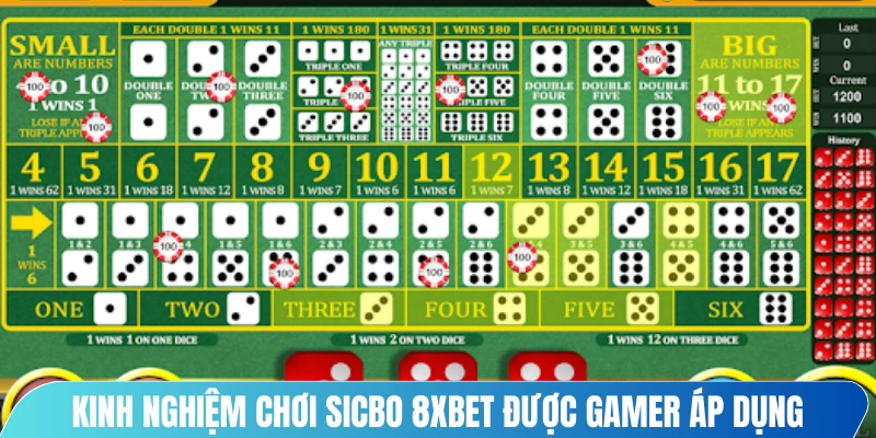 Kinh nghiệm chơi sicbo 8XBET được gamer áp dụng