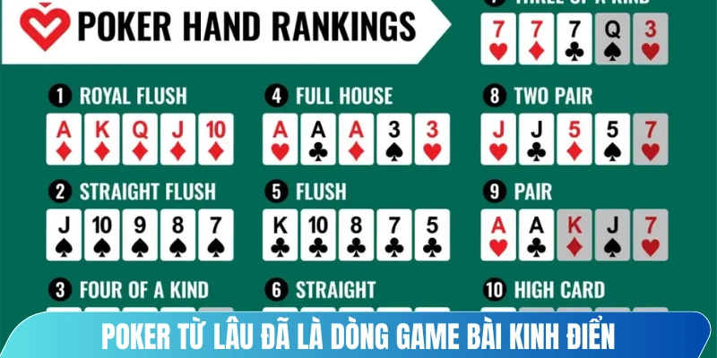 Poker từ lâu đã là dòng game bài kinh điển